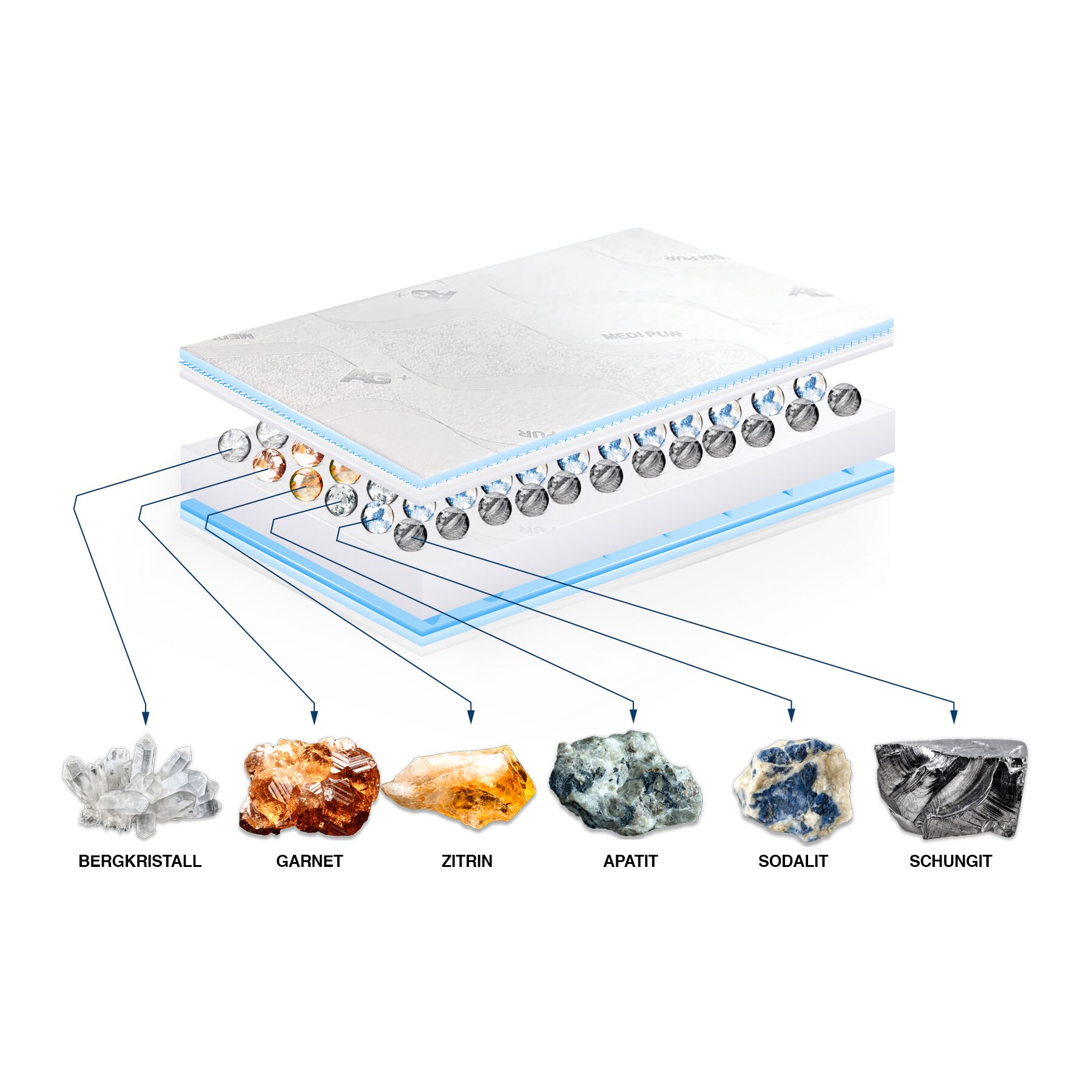 MATRATZE MEDI PUR – KRISTALLTHERAPIE EXKLUSIV – Bild 7